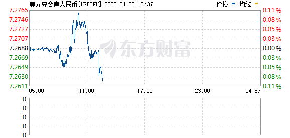 行业领先的股票配资平台 离岸人民币兑美元较周一纽约尾盘涨167点